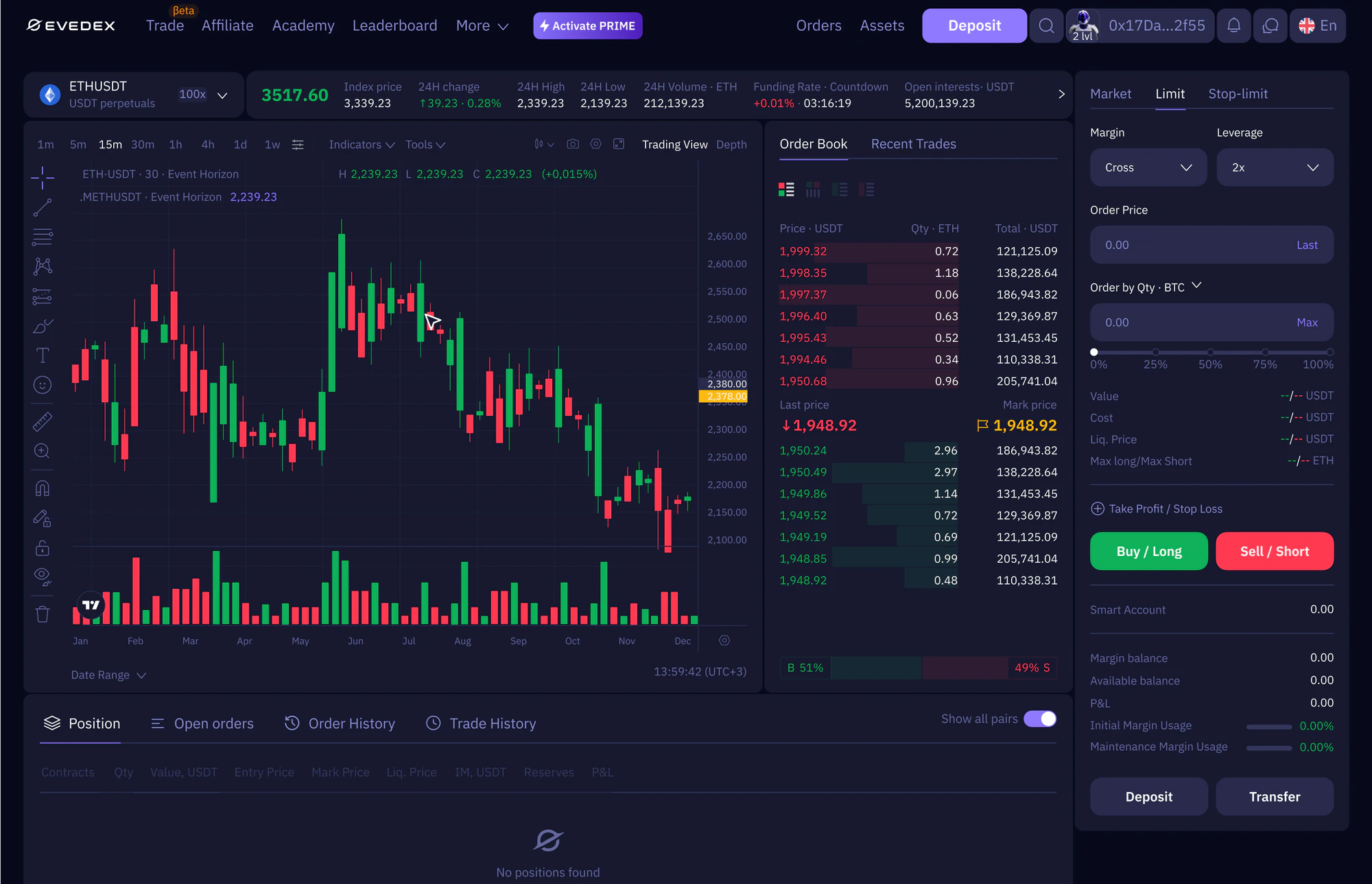EVEDEX trading terminal — chart, order book and positions